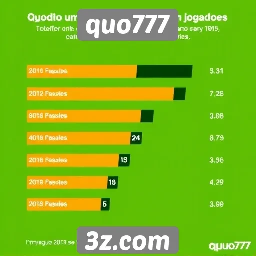 Estudo sobre a popularidade do quo777 entre jogadores